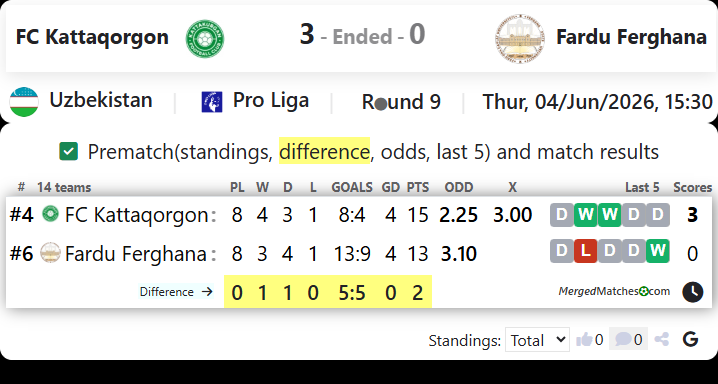 FC Kattaqorgon Vs Fardu Ferghana screenshot