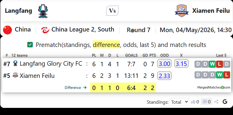Langfang Vs Xiamen Feilu screenshot