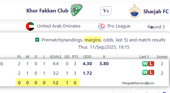 Khor Fakkan Club Vs Sharjah FC screenshot