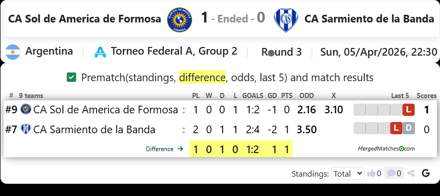 CA Sol de America de Formosa Vs CA Sarmiento de la Banda screenshot