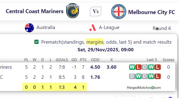Central Coast Mariners Vs Melbourne City FC screenshot