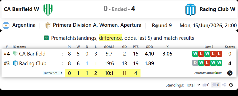 CA Banfield Vs Racing Club screenshot
