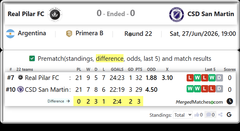 Real Pilar FC Vs CSD San Martin screenshot