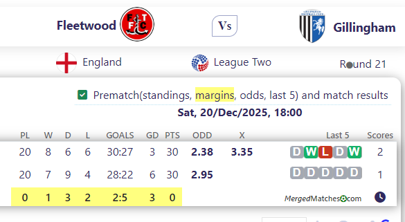 Fleetwood Vs Gillingham screenshot