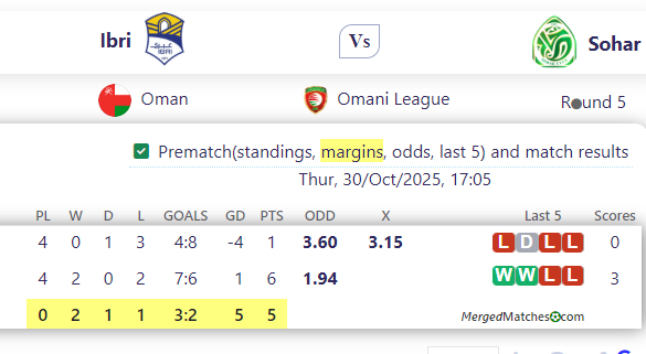 Ibri Vs Sohar screenshot