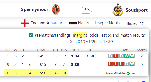 Spennymoor Town FC Vs Southport FC screenshot