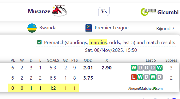 Musanze Vs Gicumbi screenshot