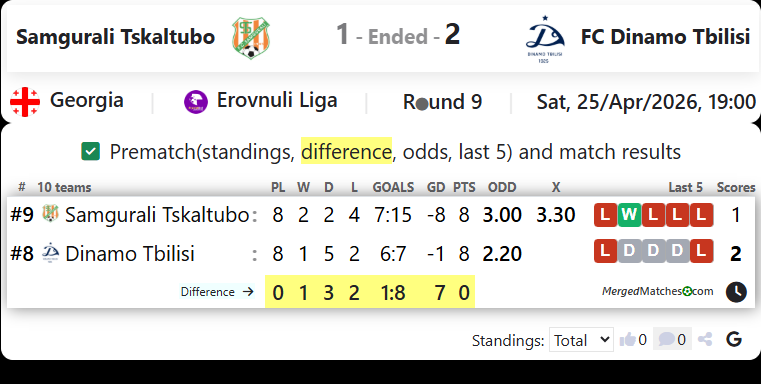 Samgurali Tskaltubo Vs FC Dinamo Tbilisi screenshot