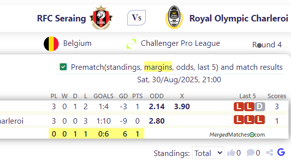 RFC Seraing Vs Royal Olympic Charleroi screenshot
