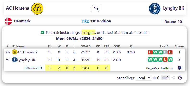 AC Horsens Vs Lyngby BK screenshot