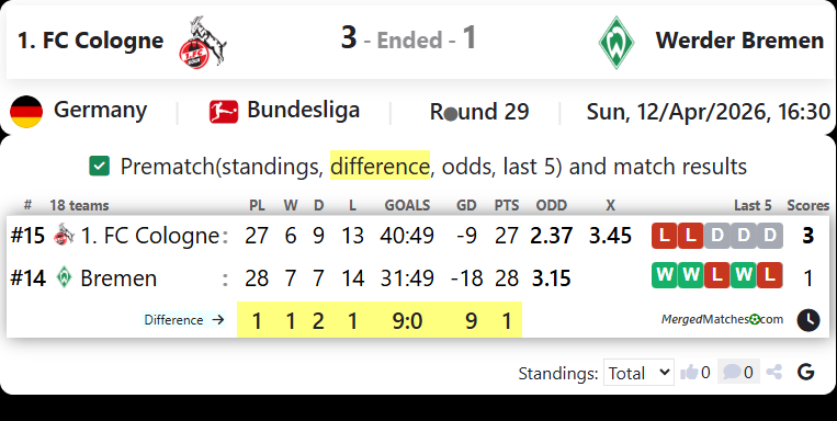 1. FC Cologne Vs Werder Bremen screenshot