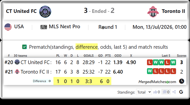 CT United FC Vs Toronto FC II screenshot