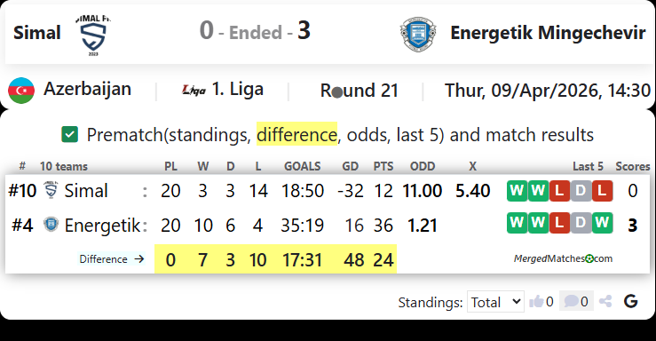 Simal Vs Energetik Mingechevir screenshot
