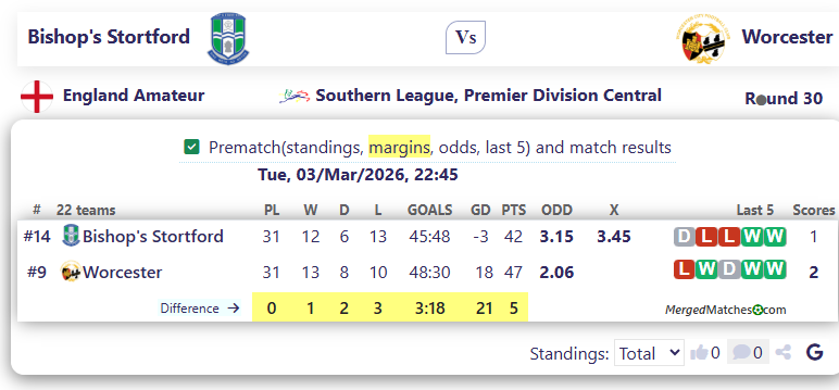 Bishop's Stortford Vs Worcester screenshot
