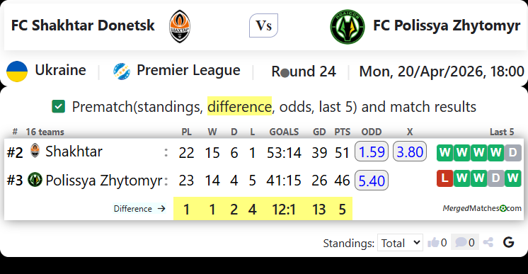 FC Shakhtar Donetsk Vs FC Polissya Zhytomyr screenshot