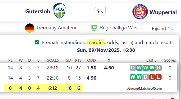 Gutersloh Vs Wuppertal screenshot