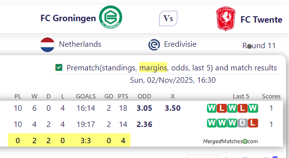 FC Groningen Vs FC Twente screenshot