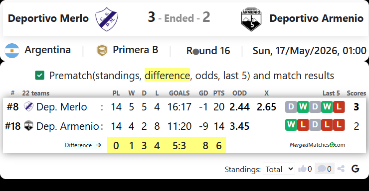 Deportivo Merlo Vs Deportivo Armenio screenshot