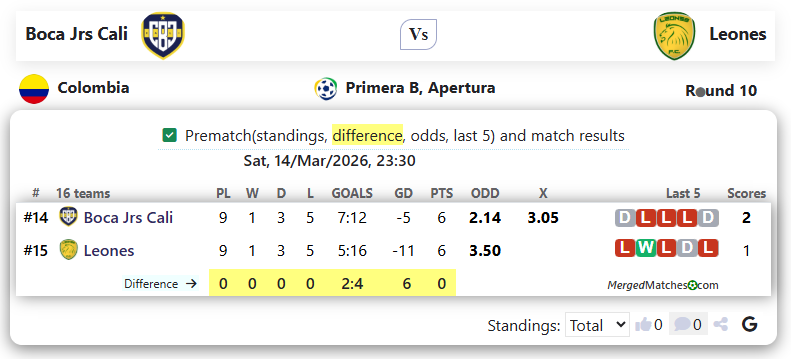 Boca Jrs Cali Vs Leones screenshot