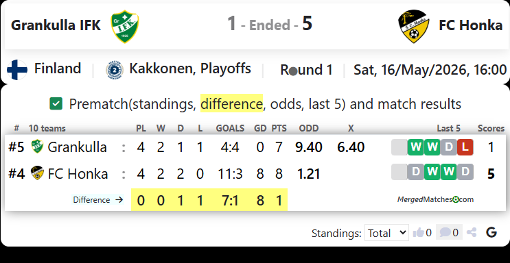 Grankulla IFK Vs FC Honka screenshot