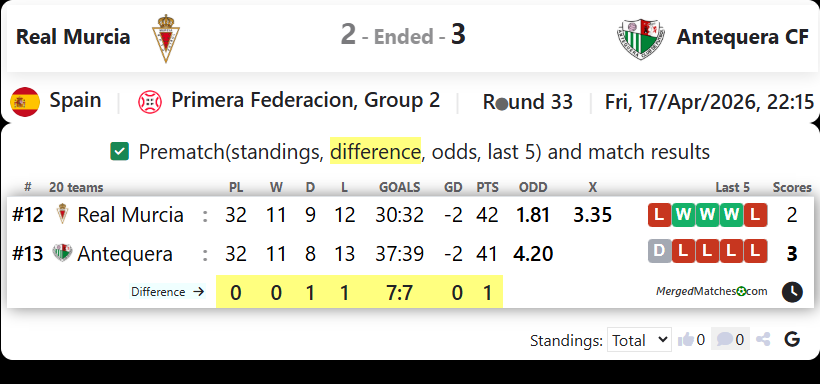 Real Murcia Vs Antequera CF screenshot