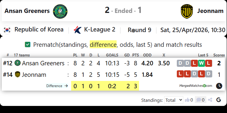 Ansan Greeners FC Vs Jeonnam Dragons screenshot