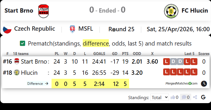 Start Brno Vs FC Hlucin screenshot