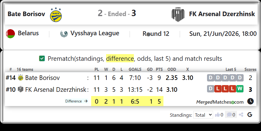 Bate Borisov Vs FK Arsenal Dzerzhinsk screenshot