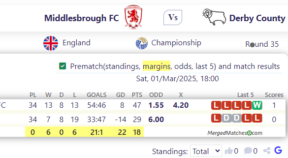 Middlesbrough FC Vs Derby County screenshot