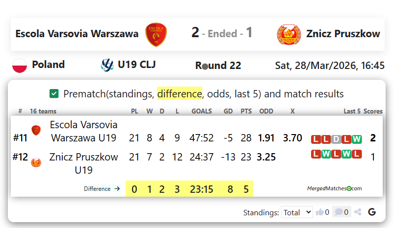 Escola Varsovia Warszawa Vs Znicz Pruszkow screenshot