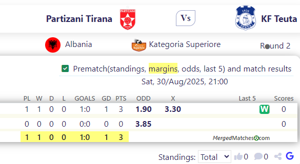 Partizani Tirana Vs KF Teuta screenshot