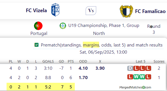 FC Vizela Vs FC Famalicao screenshot