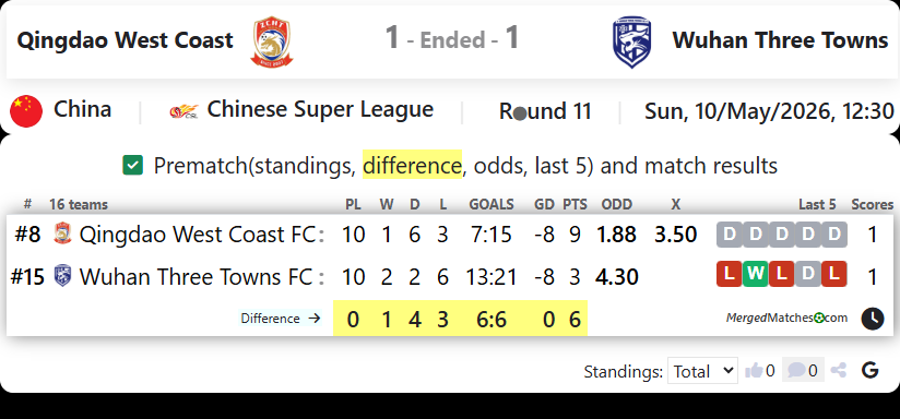 Qingdao West Coast Vs Wuhan Three Towns screenshot