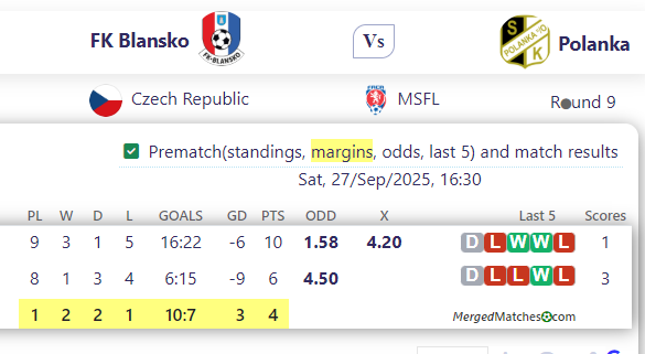FK Blansko Vs Polanka screenshot