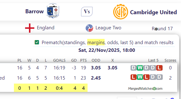 Barrow Vs Cambridge United screenshot