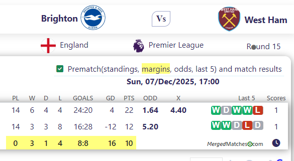 Brighton Vs West Ham screenshot