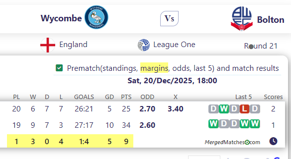Wycombe Vs Bolton screenshot