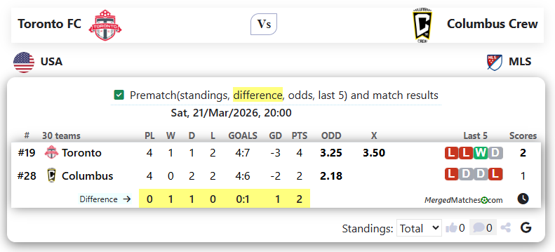 Toronto FC Vs Columbus Crew screenshot