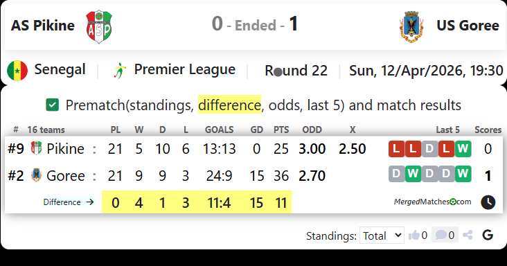 AS Pikine Vs US Goree screenshot