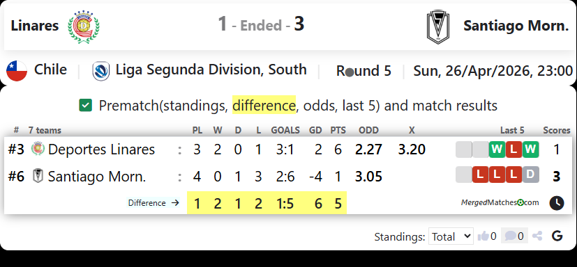 Linares Vs Santiago Morn. screenshot