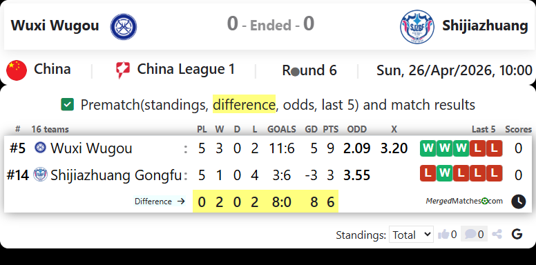 Wuxi Wugou Vs Shijiazhuang Gongfu FC screenshot