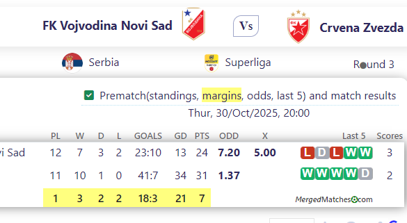 FK Vojvodina Novi Sad Vs Crvena Zvezda screenshot