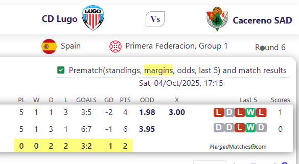 CD Lugo Vs Cacereno SAD screenshot