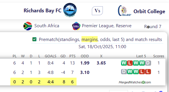 Richards Bay FC Vs Orbit College screenshot