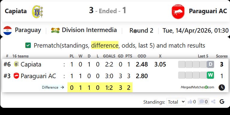 Capiata Vs Paraguari AC screenshot