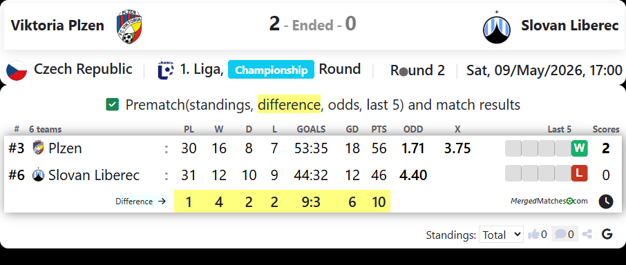 Viktoria Plzen Vs Slovan Liberec screenshot