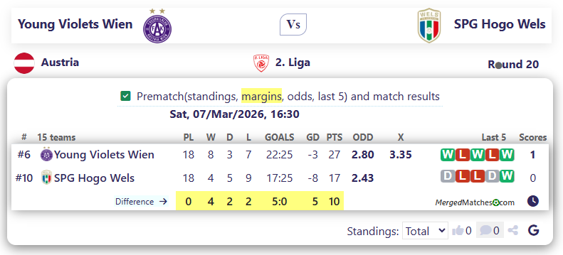 Young Violets Wien Vs SPG Hogo Wels screenshot