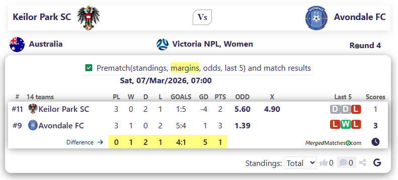 Keilor Park SC Vs Avondale FC screenshot
