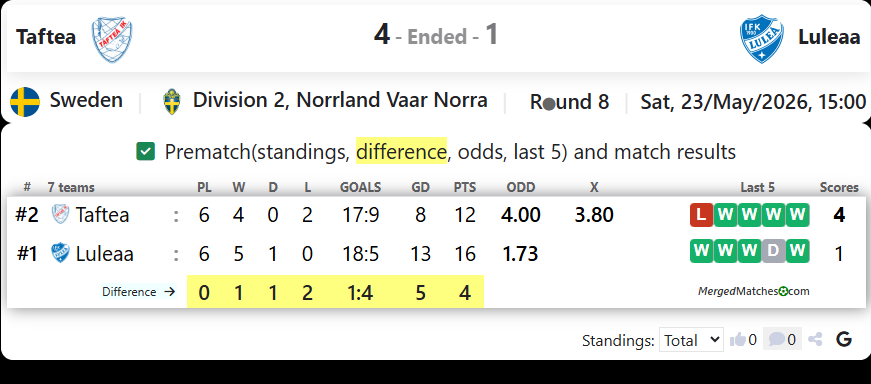 Taftea Vs Luleaa screenshot