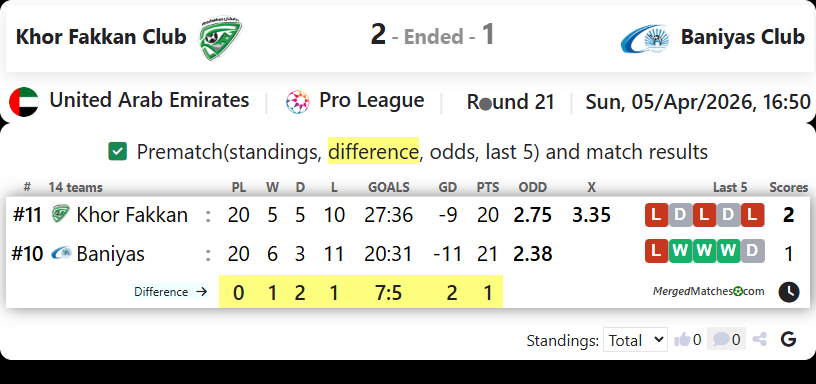 Khor Fakkan Club Vs Baniyas Club screenshot